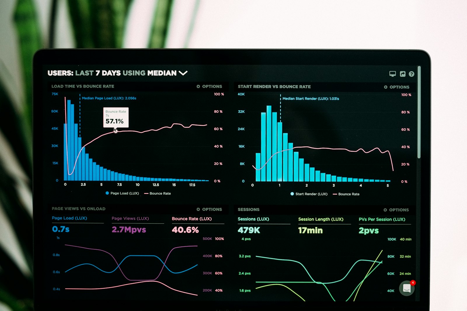 Security analyst reviewing an operations dashboard